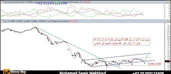 الانم این سهم نگرانی نداره دوست عزیز بحث درباره نوسانه که انقدر بازارو دارن پرنوسان این سهم اصلا نگرانی نداره فقط قراره صف فروشش سنگینتر شه.شما فقط نگران نباشید. Ù…Ø§Ø°Ø§ ÙŠÙ†ØªØ¸Ø± Ø³Ù‡Ù… Ø³ÙŠØ±Ø§ Investing Com