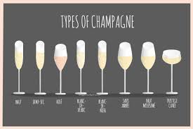 Types Of Champagne Picking Your Favorite Luxury Drink Snippets Of Paris