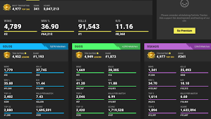 You should see what we're about to do with our overlay app. Fortnite Tracker Stat Fortnite Cheat Bot
