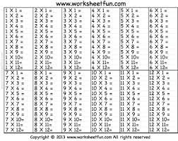Difference in mean commute times; 3 Multiplication Table To 20
