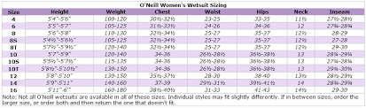 Oniell Wetsuit Size Chart 2019