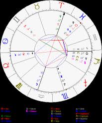Pin By Tiffani Kline On 1 Birth Chart Free Astrology