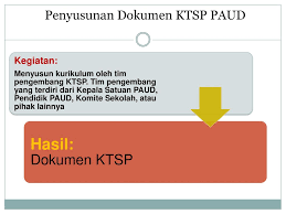 Penyusunan ktsp harus mengacu pada standar isi (si) dan standar kompetensi lulusan (skl). Penyusunan Ktsp Pendidikan Anak Usia Dini Ppt Download
