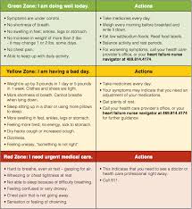 Heart Failure Action Plan Actions To Take If Your Heart Failure Symptoms Get Worse Heart Failure Symptoms Heart Disease Prevention Reading Food Labels