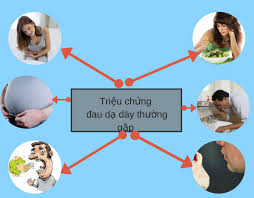 Check spelling or type a new query. Dáº¥u Hiá»‡u Cáº£nh Bao Bá»‡nh Ä'au Dáº¡ Day Nháº¥t Ä'á»‹nh Pháº£i Biáº¿t Ro