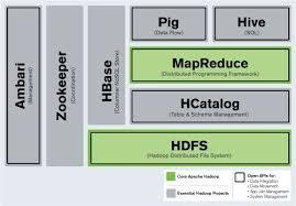 Hortonworks Data Platform Delivers Open Enterprise Hadoop Big Data Machine Learning Big Data Technologies Big Data Analytics