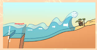 Maybe you would like to learn more about one of these? What Is A Tsunami Tsunami Facts And Information Wiki