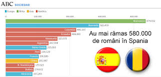 La 1 ianuarie 2015, populatia rezidenta a romaniei a fost de 19,87 milioane de locuitori. Madrid Date Oficiale È™ocante NumÄƒrul Romanilor Din Spania S A PrÄƒbuÈ™it Au Mai RÄƒmas JumÄƒtate De Milion Ziarul Romanesc Spania