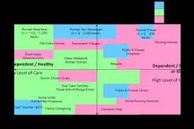 Welcome to malaysia's most comprehensive resource on elders homes. Http Familyrepository Lppkn Gov My 765 1 Ageing 20gracefuly 20creating 20a 20solutions Pdf