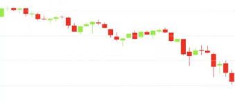 You loan the bank money for a set amount of time known as a term length and you gain interest on the principal during this time. Bitcoin Transfers Worth Billions Could Mean More Selling Pressure Crypto Potential