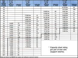 Pallet Rack Beam Capacity Chart Www Bedowntowndaytona Com