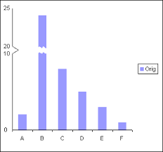 Broken Axis On An Excel Column Chart