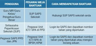 Ibu bapa hanya perlu memasukkan nombor kad pengenalan pelajar atau sijil lahir. Saps Ibu Bapa 2017 Semakan Peperiksaan Pendidik2u