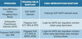 Keputusan penuh peperiksaan awam utama seperti ujian pencapaian sekolah rendah upsr, pentaksiran tingkatan 3 pt3 dan spm sijil pelajaran malaysia walau bagaimanpun tidak boleh disemak melalui sistem saps. Saps Ibu Bapa 2017 Semakan Peperiksaan Pendidik2u