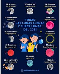 But a lunar eclipse, specifically, is a bit different. Eclipse Lunar Y Superluna Donde Sera Visible El Fenomeno De Este 26 De Mayo