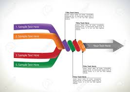 Presentation Flow Chart With Four Component Arms Uniting To Form