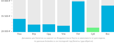 Узнайте