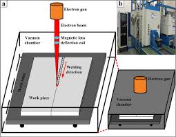 The laser beam heats and melts the edges of the workpiece, forming a joint. A Comparative Study On Laser Beam And Electron Beam Welding Of 5a06 Aluminum Alloy Iopscience
