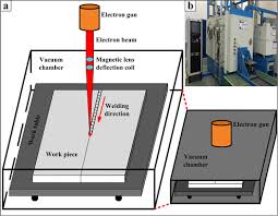 Laser beam welding is a fusion welding process in which two metal pieces are joined together by the use of laser. A Comparative Study On Laser Beam And Electron Beam Welding Of 5a06 Aluminum Alloy Iopscience