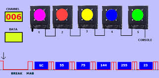 Dmx512 Packet