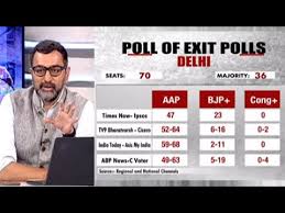 Delhi Election 2020 Arvind Kejriwal Hat Trick In Delhi Shows Poll Of Polls Youtube