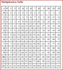 Math6shms Licensed For Non Commercial Use Only Math Fact