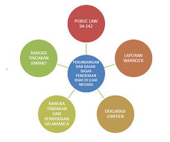 • dalam penelitian pendidikan dan perilaku lainnya, pemanipulasian variabel mempunyai bentuk khas di mana peneliti memberikan seperangkat kondisi yang. Sejarah Perkembangan Pendidikan Khas