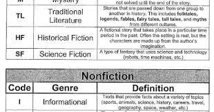 Genre Overview Chart Genre Overview Reading Classroom School Reading Reading Instruction