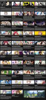 Summer 2015 Anime Chart V3 0 Atxpieces Otaku Tale