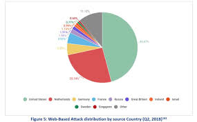 300 Terrifying Cybercrime Cybersecurity Statistics 2019