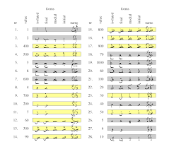 The arabic alphabet comprises 29 letters. File Arabicalphabet Svg Wikimedia Commons