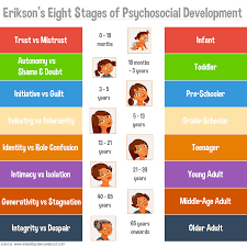 free erik erikson developmental stages chart developmental