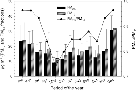 Populaţia româniei pe localitati la 1 ianuarie 2016. Acp Chemical Characteristics Of Size Resolved Atmospheric Aerosols In Iasi North Eastern Romania Nitrogen Containing Inorganic Compounds Control Aerosol Chemistry In The Area