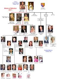 British Royal Family Tree Chart Queen Elizabeth Ii