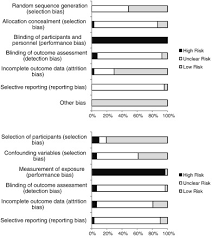 Towards an empirically validated multilevel parenting and family support strategy for the prevention of behavior and . The Triple P Positive Parenting Program A Systematic Review And Meta Analysis Of A Multi Level System Of Parenting Support Sciencedirect