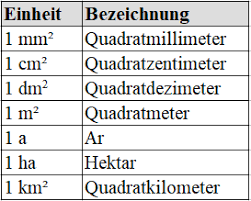 We did not find results for: Masseinheiten Einheiten Umrechnen