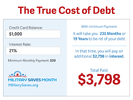 A credit card minimum payment is often $20 to $35 or 1% to 3% of the card balance, whichever is greater. Military Saves Twitterissa Ever Consider Just What The True Cost Of Debt Really Is Here S An Easy Visual Example 1000 On A Credit Card Could End Up Costing You 3xs As Much