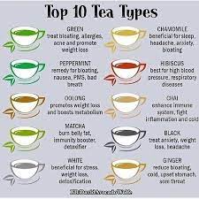 Nutrition Qdoba Nutritionduringpregnancy Id 8908915267 Nutritiontips Tea Remedies Tea Health Benefits Healthy Teas
