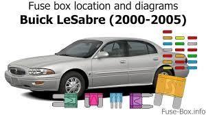 Fuse Box Location And Diagrams Buick Lesabre 2000 2005 Youtube