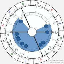 Ronald Reagan Birth Chart Horoscope Date Of Birth Astro