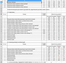 Capitala este urmată de judeţele iaşi, cu 80 de. Ministrul Muncii Incepand De Joi Salariile Medicilor Si Asistentelor Vor Urca Direct Pe Grila Din 2022 Salariul Unui Medic Primar Va Ajunge La 15 000 De Lei Grila SalarizÄƒrii In SÄƒnÄƒtate Foto B1 Ro