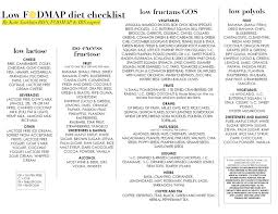 Low And High Fodmap Diet Checklists Kate Scarlata Rdn