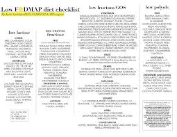 low and high fodmap diet checklists kate scarlata rdn