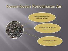 Dikategorikan kepada tiga iaitu (i) pihak pengurusan atasan. Ppt Pencemaran Alam Sekitar Powerpoint Presentation Free Download Id 923109