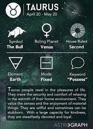 Check the star signs that you are i'd never let differing star signs get in the way of a perfectly happy and loving relationship and neither really possessive, too. Pin By Nadia Stoiche On Taurus Zodiac Signs Taurus Astrology Taurus Capricorn