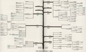 Genealoy Chart Paternal Family Tree Of Dr Jose Rizal