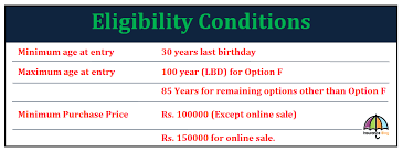 Lic Reintroduces Jeevan Akshay Vi With Modifications Sum