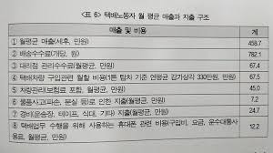 윤미향 더불어민주당 의원은 올해부터 매년 8월14일 시행되는 '택배 없는 날'과 관련해 선언적 차원이 아닌 제도적인 차원의 택배노동자 노동 환경. íƒë°° ë…¸ë™ìž ì¼í•˜ë‹¤ ì£½ê±°ë‚˜ ë³'ì— ê±¸ë ¤ë„ ì´ìƒí•˜ì§€ ì•Šì•„ êµíšŒì™€ ì„¸ìƒ ê¸°ì‚¬ë³¸ë¬¸ ê°€í†¨ë¦­ë‰´ìŠ¤ ì§€ê¸ˆì—¬ê¸°
