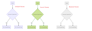 Mermaid Js Tutorial Javascript Diagram Tool Cloudhadoop