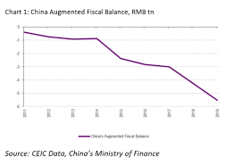 The impact will be greatest on those with the highest propensity to consume i.e. Covid 19 Vs China S Fiscal Policy The Challenges
